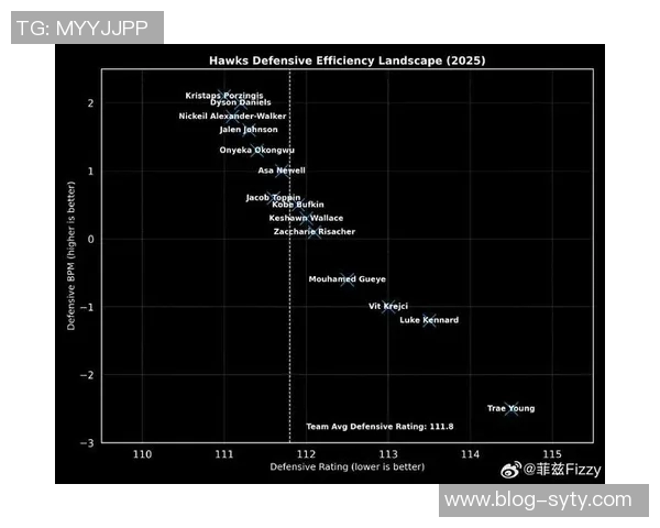 老鹰队迎来转型契机近期战绩优异防守效率领跑联盟 老鹰队迎来转型契机近期战绩优异防守效率领跑联盟